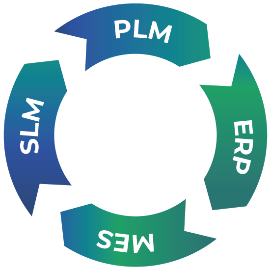 cycle de vie plm cycle de vie plm