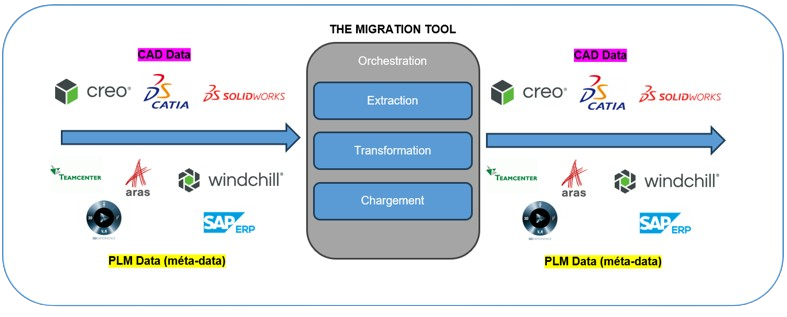 themigrationtool-removebg-preview outil migration de données